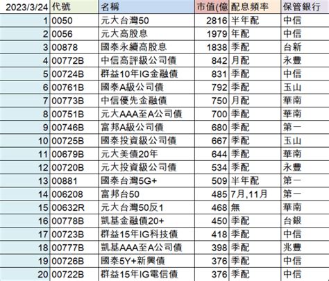 保管銀行查詢